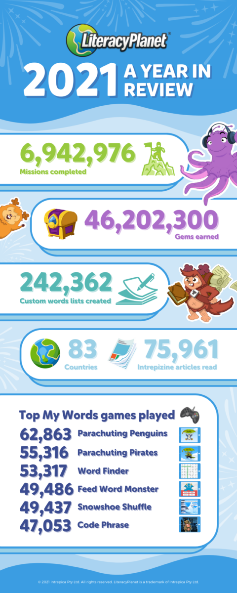 2021 wrap up - literacyplanet in numbers