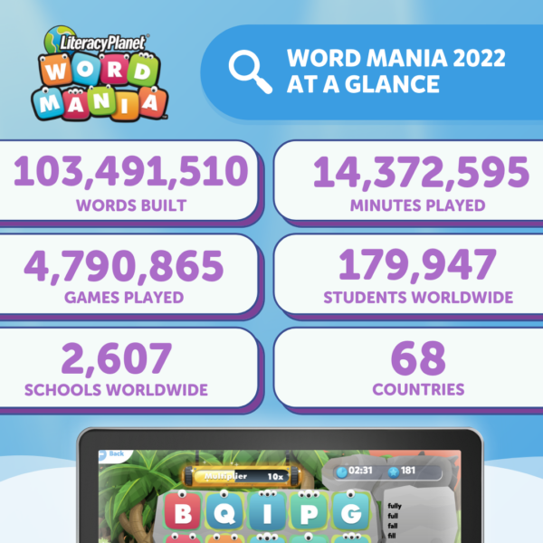 Word Mania Summary stats 2022