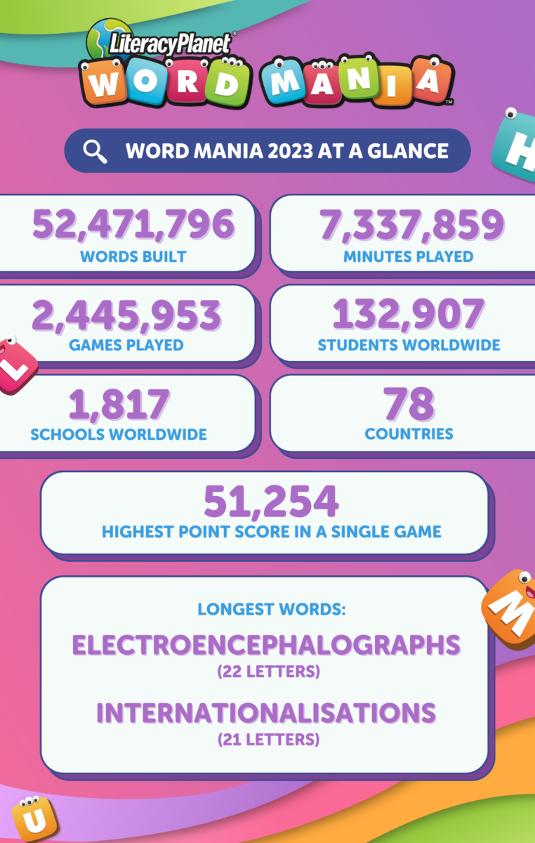 Word Mania At A Glance 2023 Infographic 762x1200 